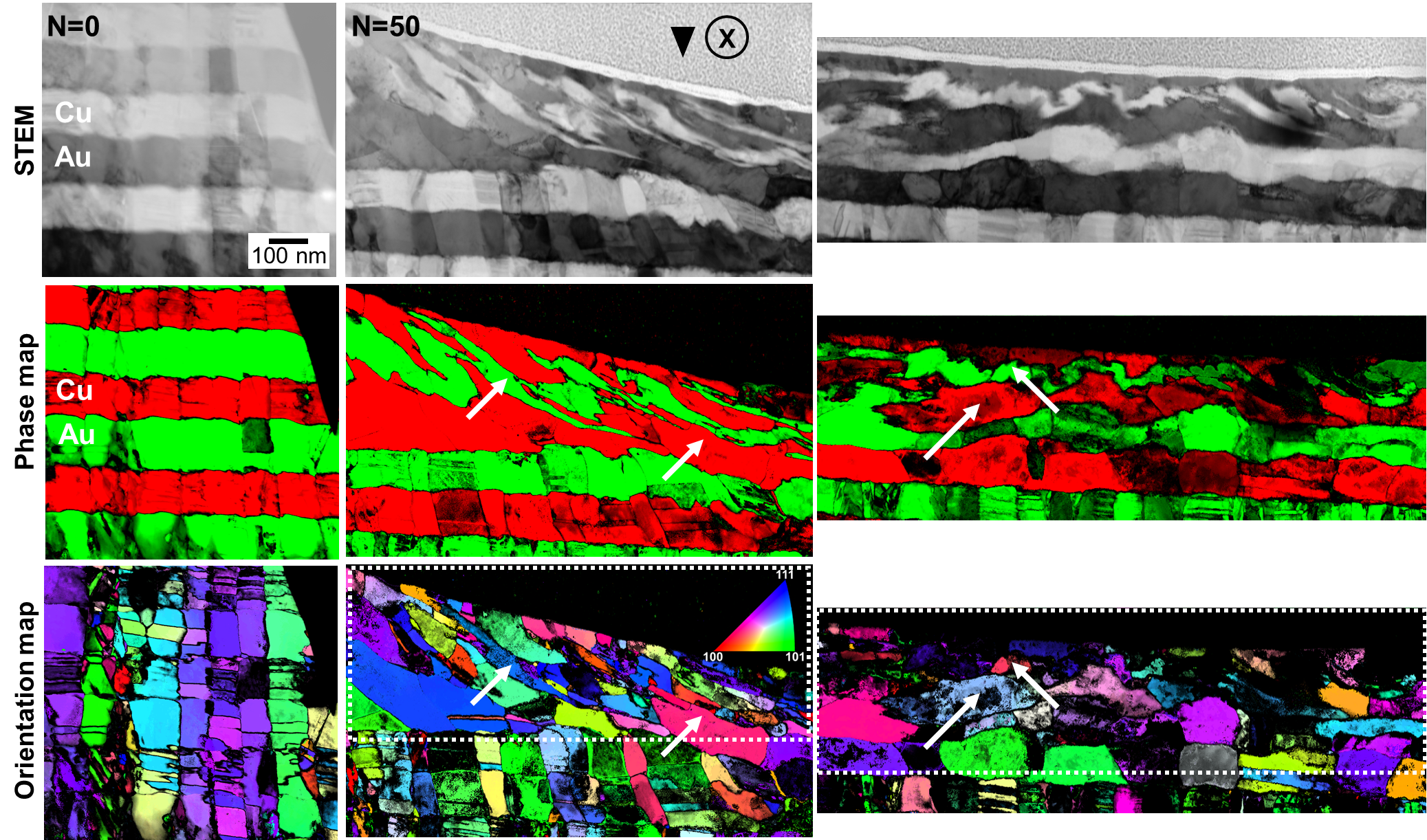 Tribology Au-Cu Multi-Layer