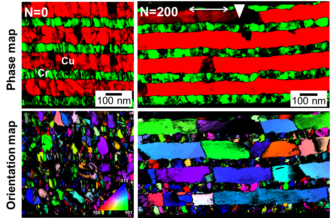 Tribology Cu-Cr Multi-Layer