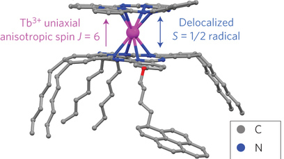 News_NatNanotech_Spin-Phonon-Coupling_2013