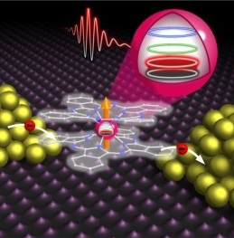 molecules as qubits