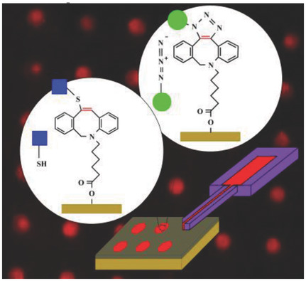 Comparisson of Click Chemistry Approaches in µCS