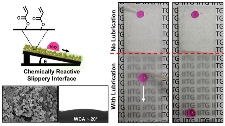 Chemically Reactive Slippery Interfaces