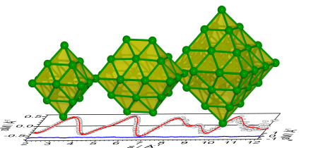 Octahetral Ruthenium Cluster