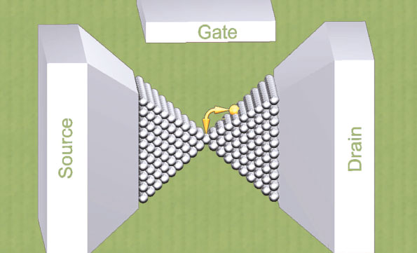 Single atom transistor wiki