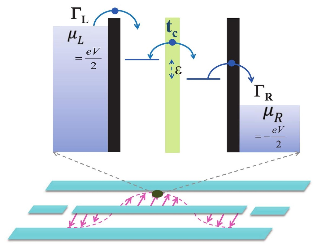 Quantum Dot-Resonator Laser