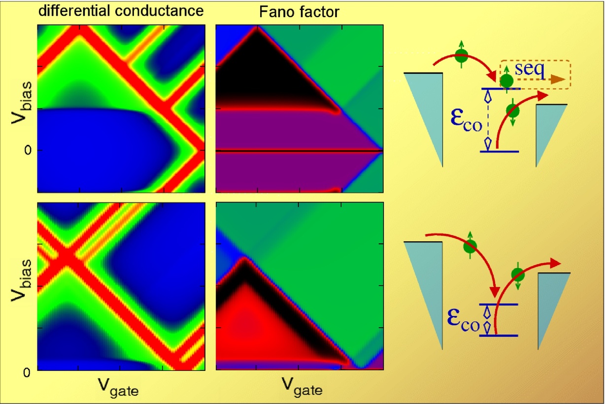 Transport through Quantum Dots