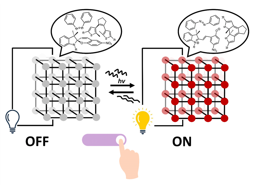Photoswitching Conduction in Framework Materials