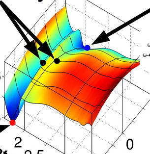 Spin-Crossover and Massive Anisotropy Switching of 5d Transition Metal Atoms on Graphene Nanoflakes